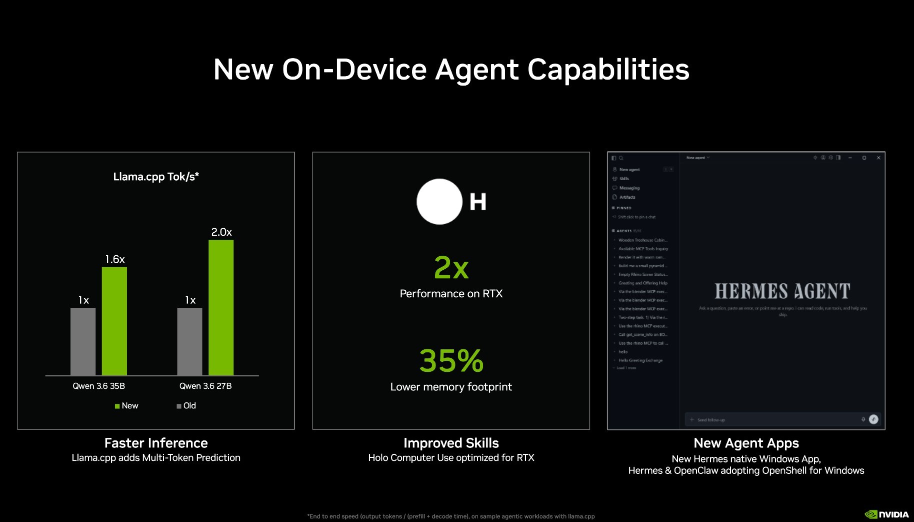 NVIDIA Unveils RTX Spark: A Supercomputer-Class Processor for Windows PCs Featuring Agentic User Interfaces